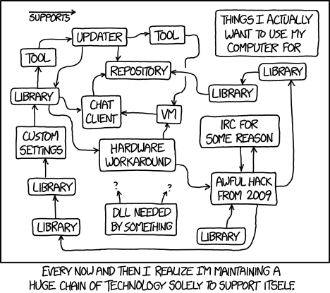 XKCD 1579: Tech loops