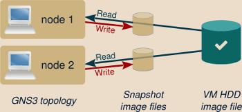 Linked based VMs enabled