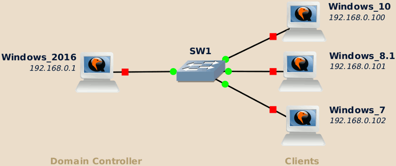 Windows domain lab topology