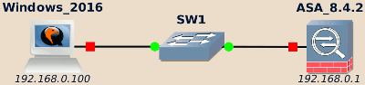 SCEP how-to topology