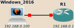 NTP how-to topology