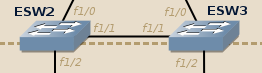ESW2 and ESW3 ethernet switches