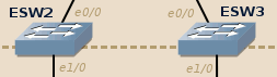 ESW2 and ESW3 ethernet switches (IOU version)