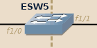 ESW5 ethernet swtich