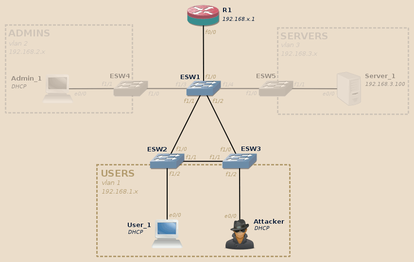 passive reconnaissance lab topology