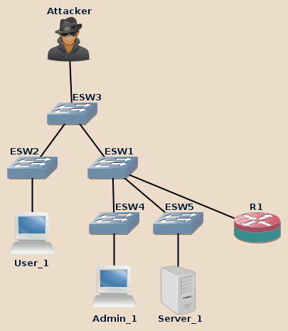 Altered spanning tree