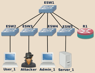 Initial spanning tree