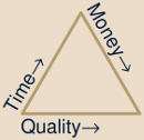 Project management triangle