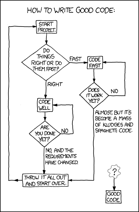 XKCD 844 - Good code