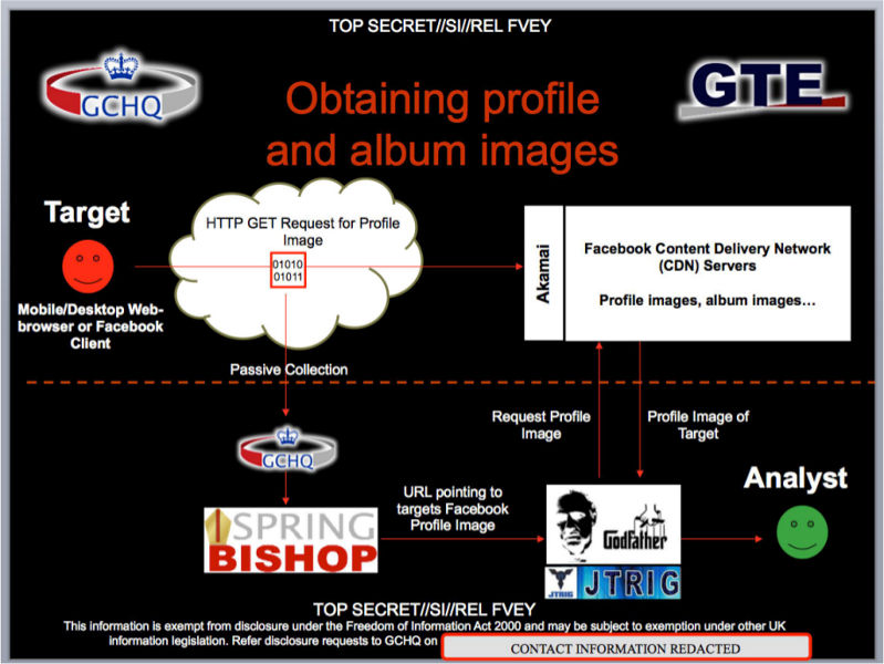 'Spring Bishop' GCHQ presentation