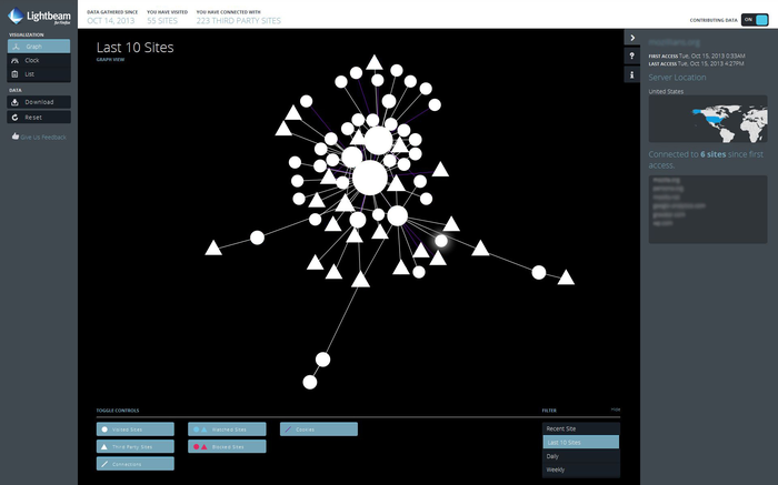 Lightbeam interface