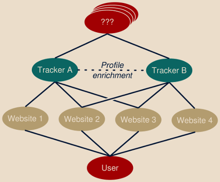 How users tracking works